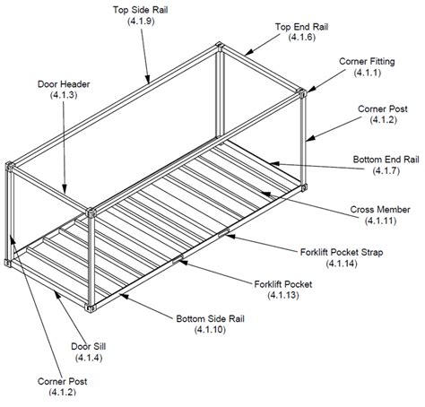 shipping container structural specifications